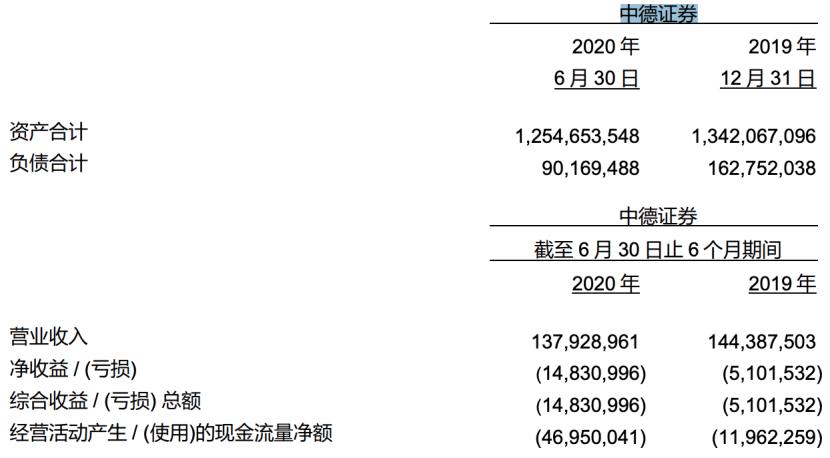 券商2名保代被罚,中德证券为乐视网保代赚多少