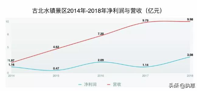 古北水镇到底值不值得去,古北水镇旅游现状