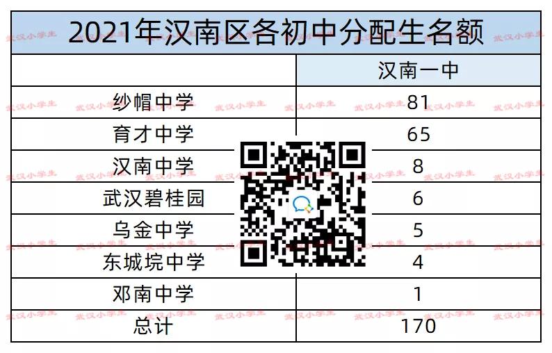 2022年各学校分配生明细,2023年各个初中的分配生名额