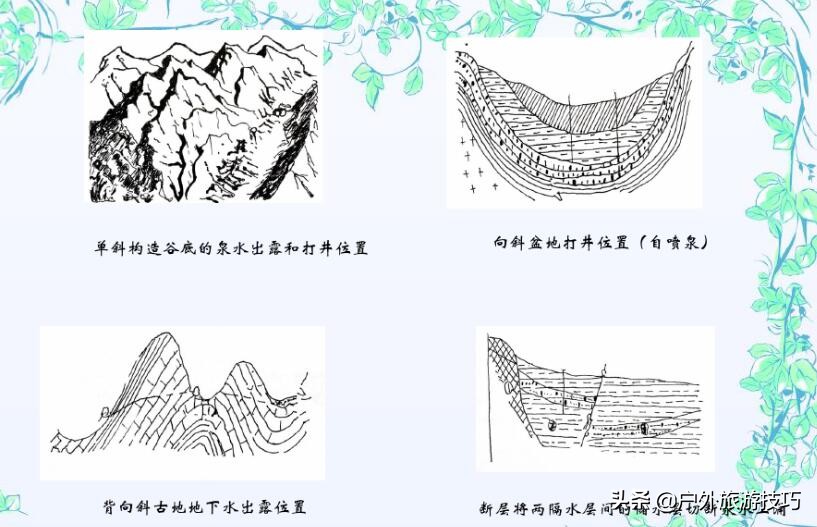 野外找水源最好的办法,野外四种找水方法