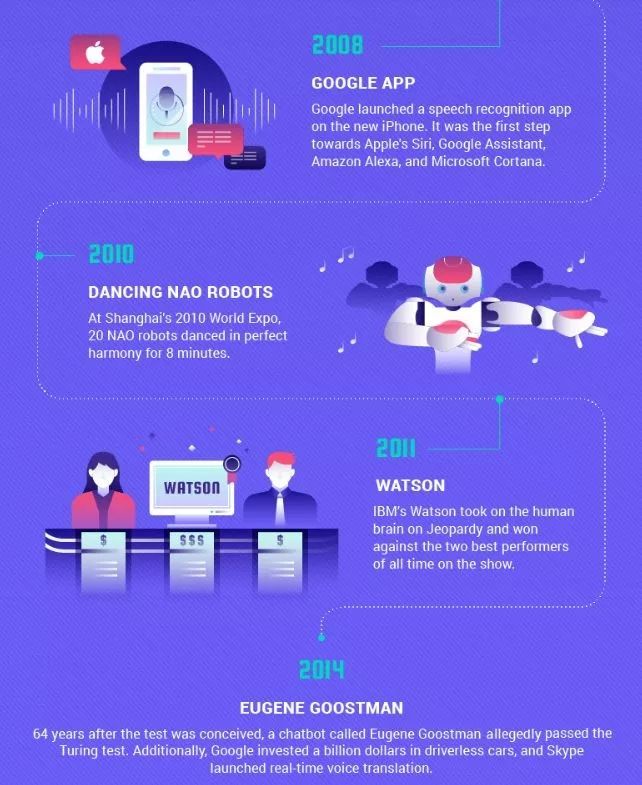 ai人工智能的发展与趋势,ai人工智能发展现状