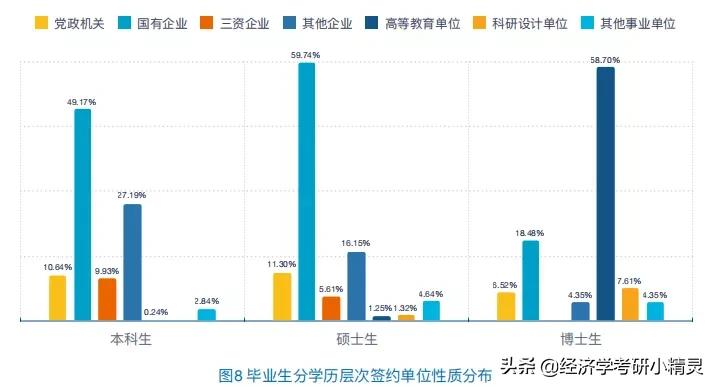财经类大学选什么专业好就业,财经类就业看重学校还是专业