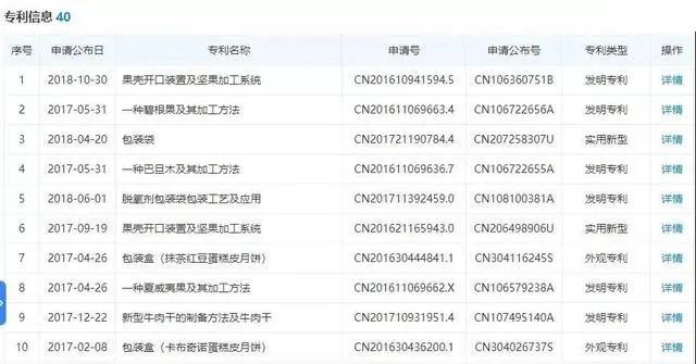 百草味被谁收购,百草味起家历程