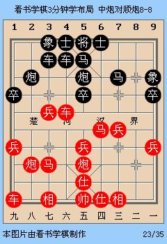 顺炮布局如何应对黑方马后藏车,如何才能破解顺炮布局的马后藏车