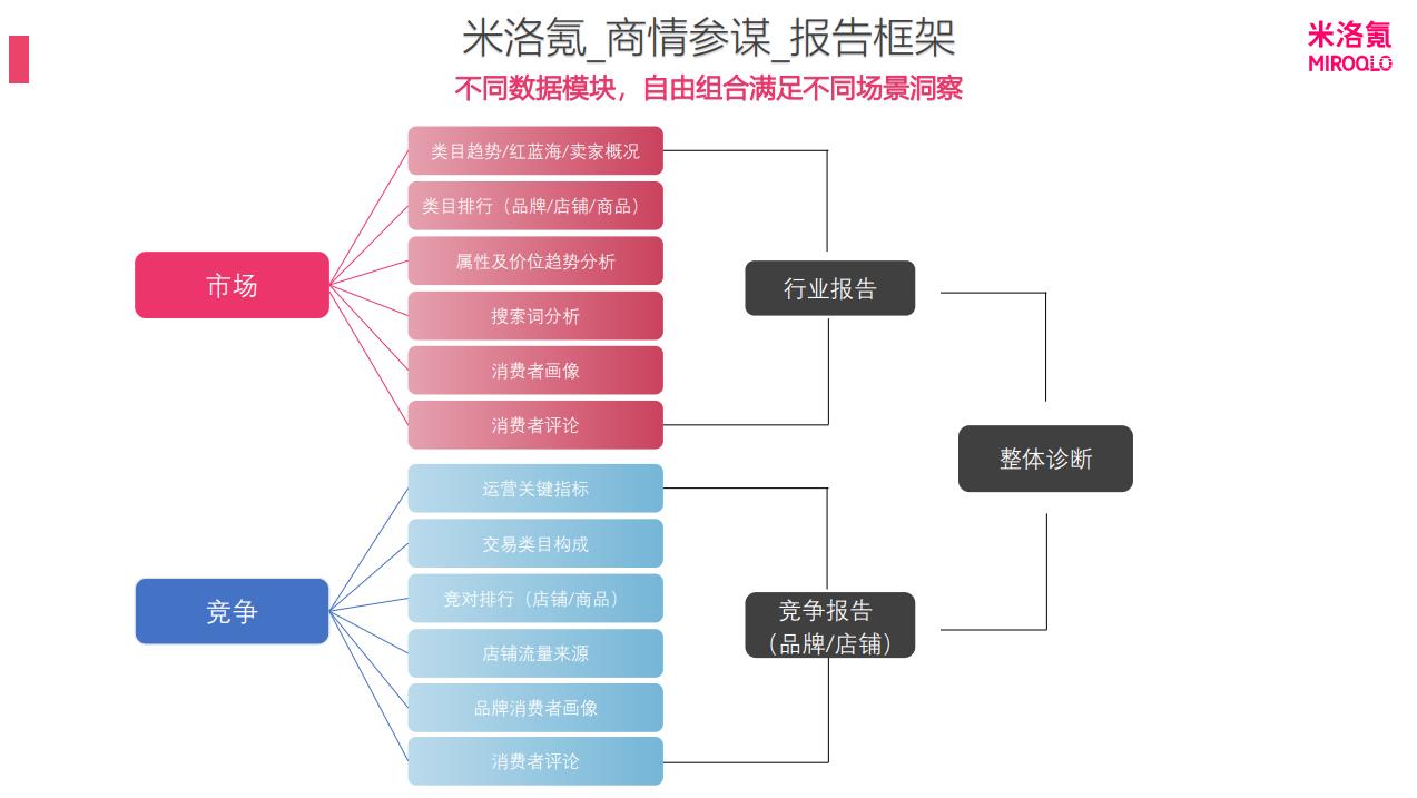 swisse斯维诗膳食营养蛋白粉,swisse营养膳食旗舰店海外直播间
