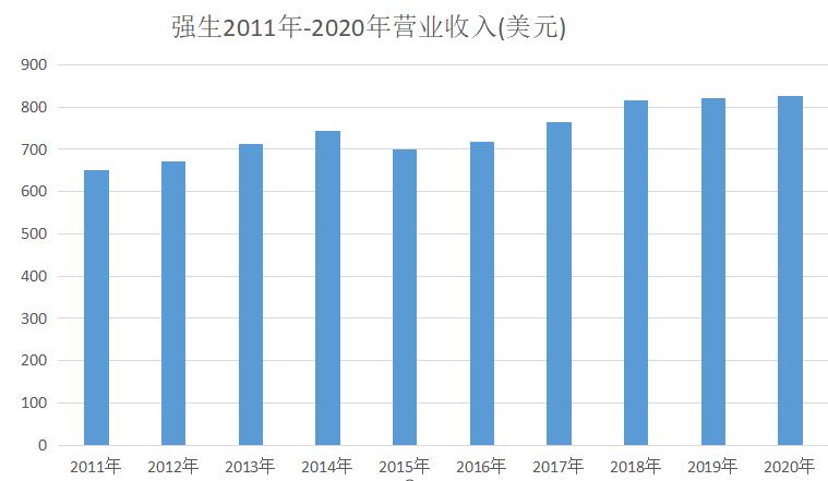 致癌、不良反应等事故不断的强生,怎么创造的135年不败神话?