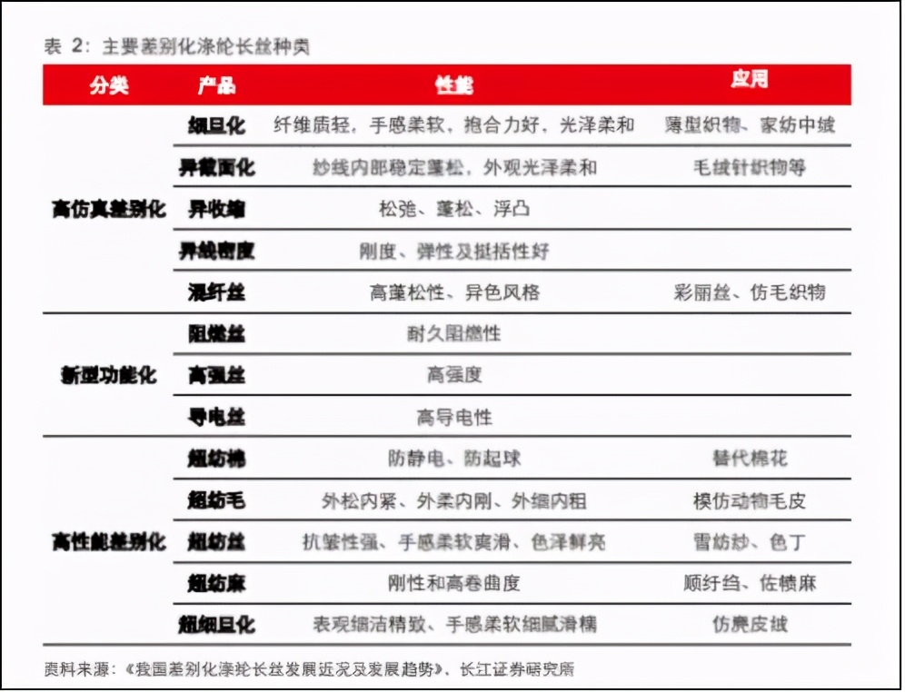 苏州龙杰特种纤维怎么样,苏州龙杰化纤近期最新发展情况