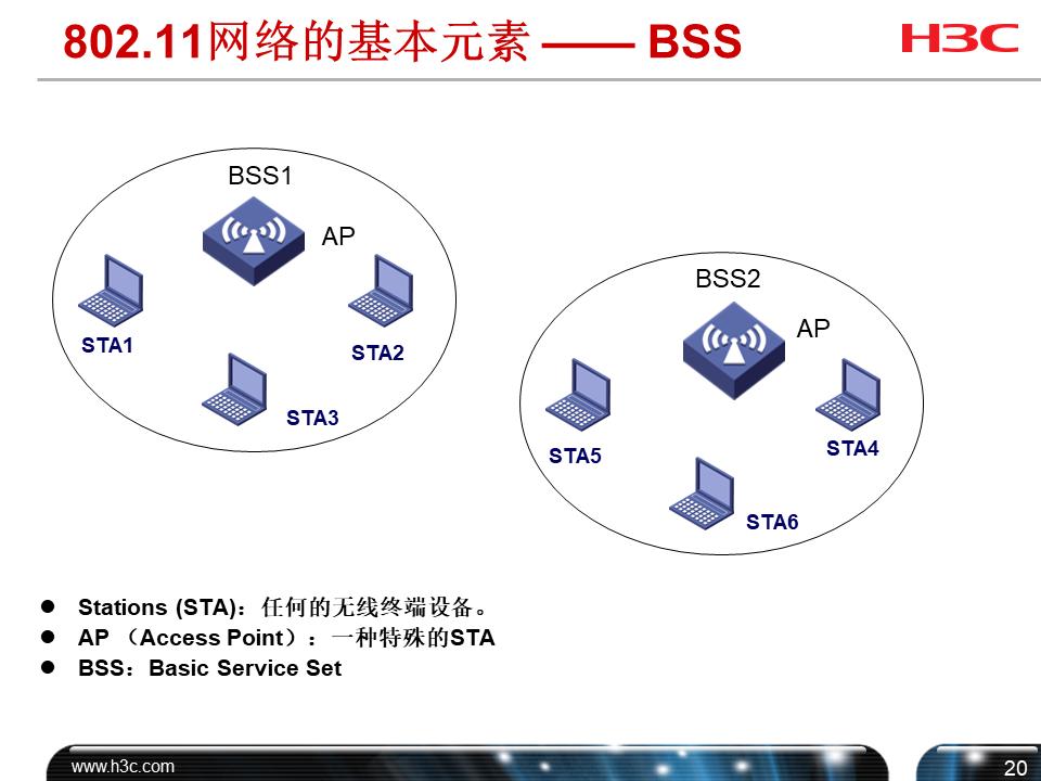 h3cwifi覆盖方案,h3c无线技术