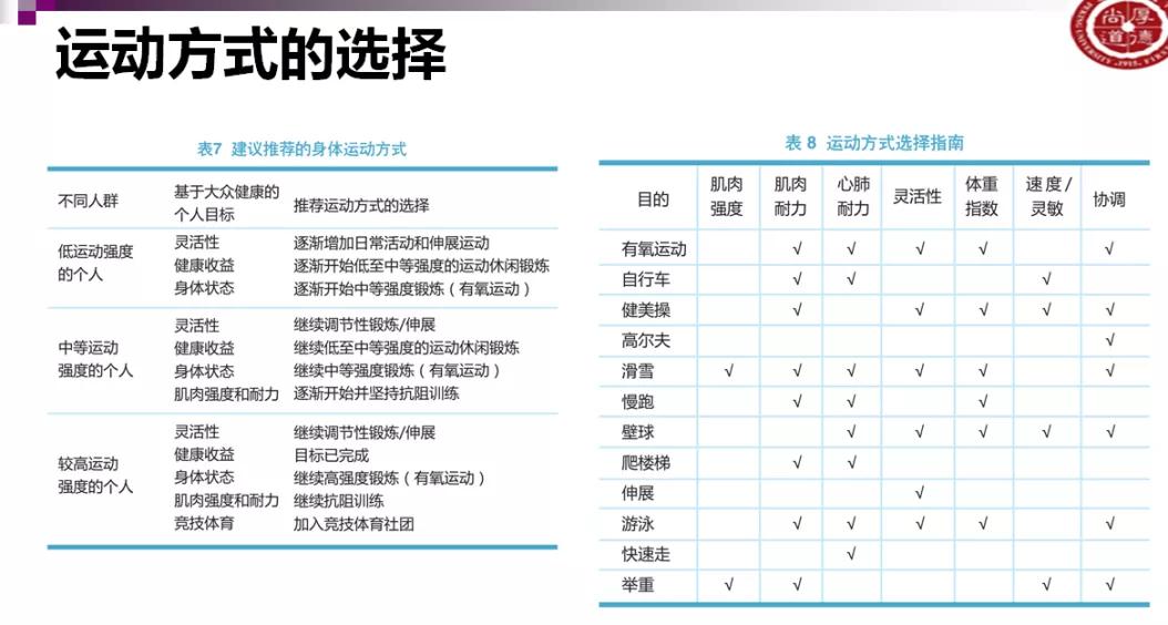 二型糖尿病餐后血糖高如何运动,糖尿病饮食运动能控制血糖吗