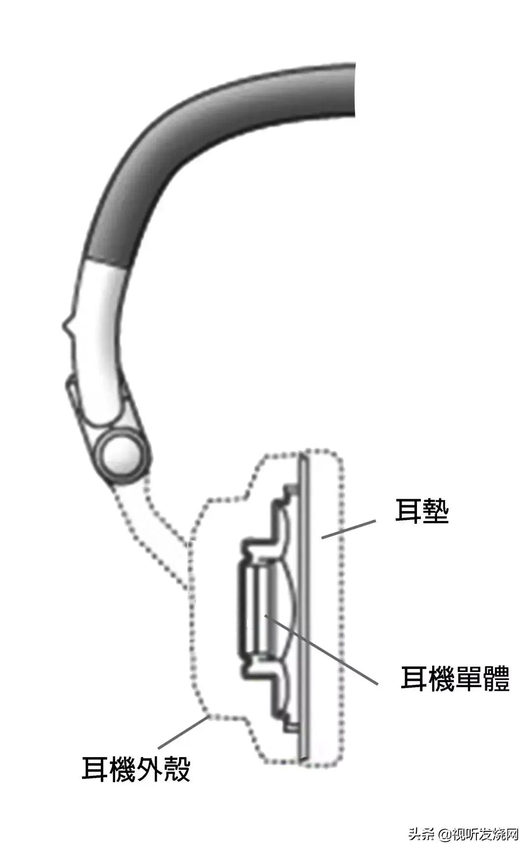 烧友中最火的耳机,烧友入门耳机