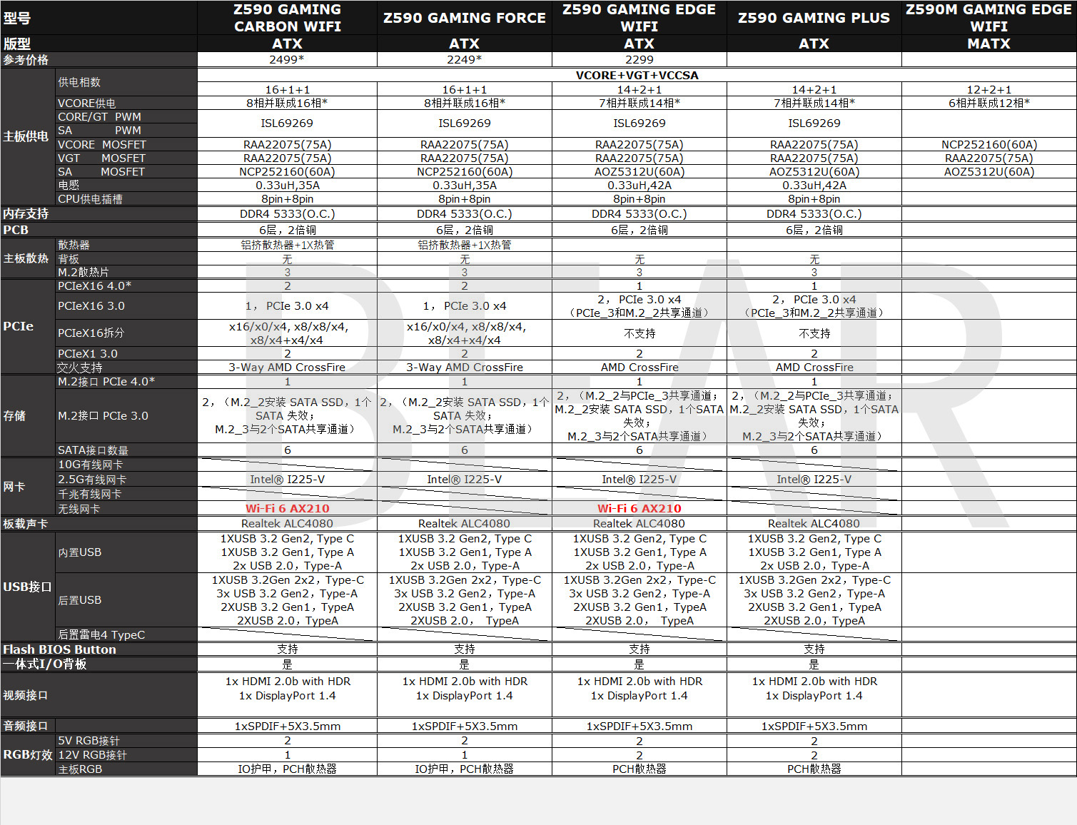 z590璇勬祴瑙嗛,z590璇勬祴