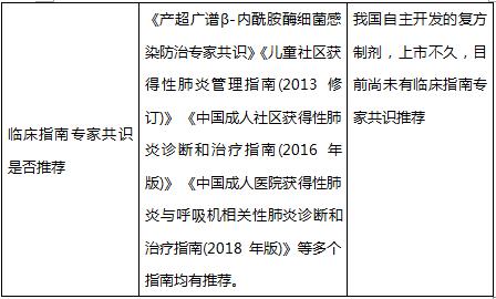 哌拉西林钠他唑巴坦钠和氨苄西林,哌拉西林钠和哌拉西林他唑巴坦
