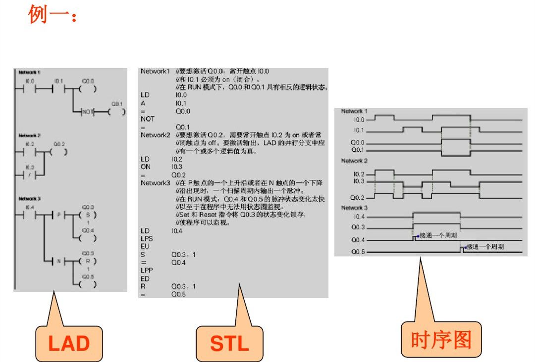 西门子plc基础指令知识详解,西门子plc基本指令练习题