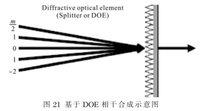 高能光纤激光器光束合成技术详尽解读