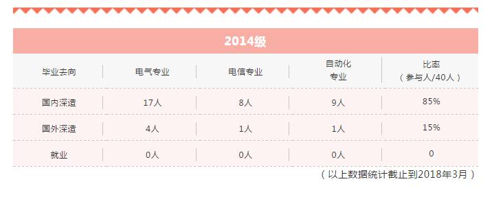 班级里最厉害的学霸,班级最厉害的学霸