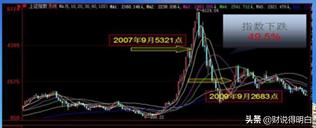 记得12年前的牛市吗,有人还没解套吗?看看别人是怎么解套的