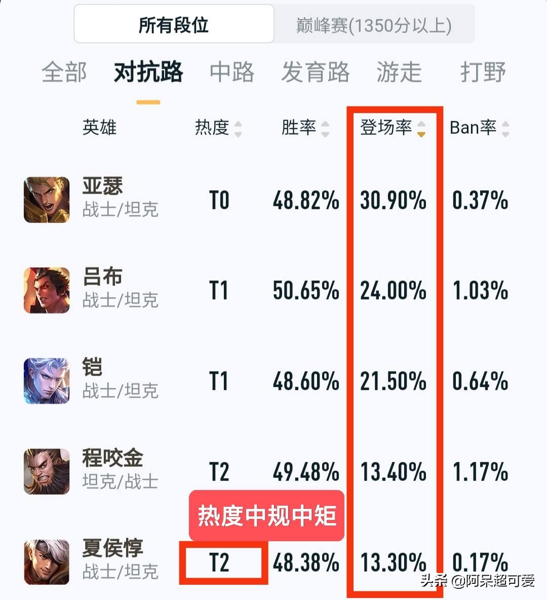 夏侯惇是射手么,夏侯惇算是坦克还是战士