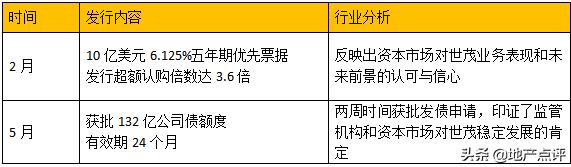 连续突破万亿最高纪录,世茂未来发展趋势