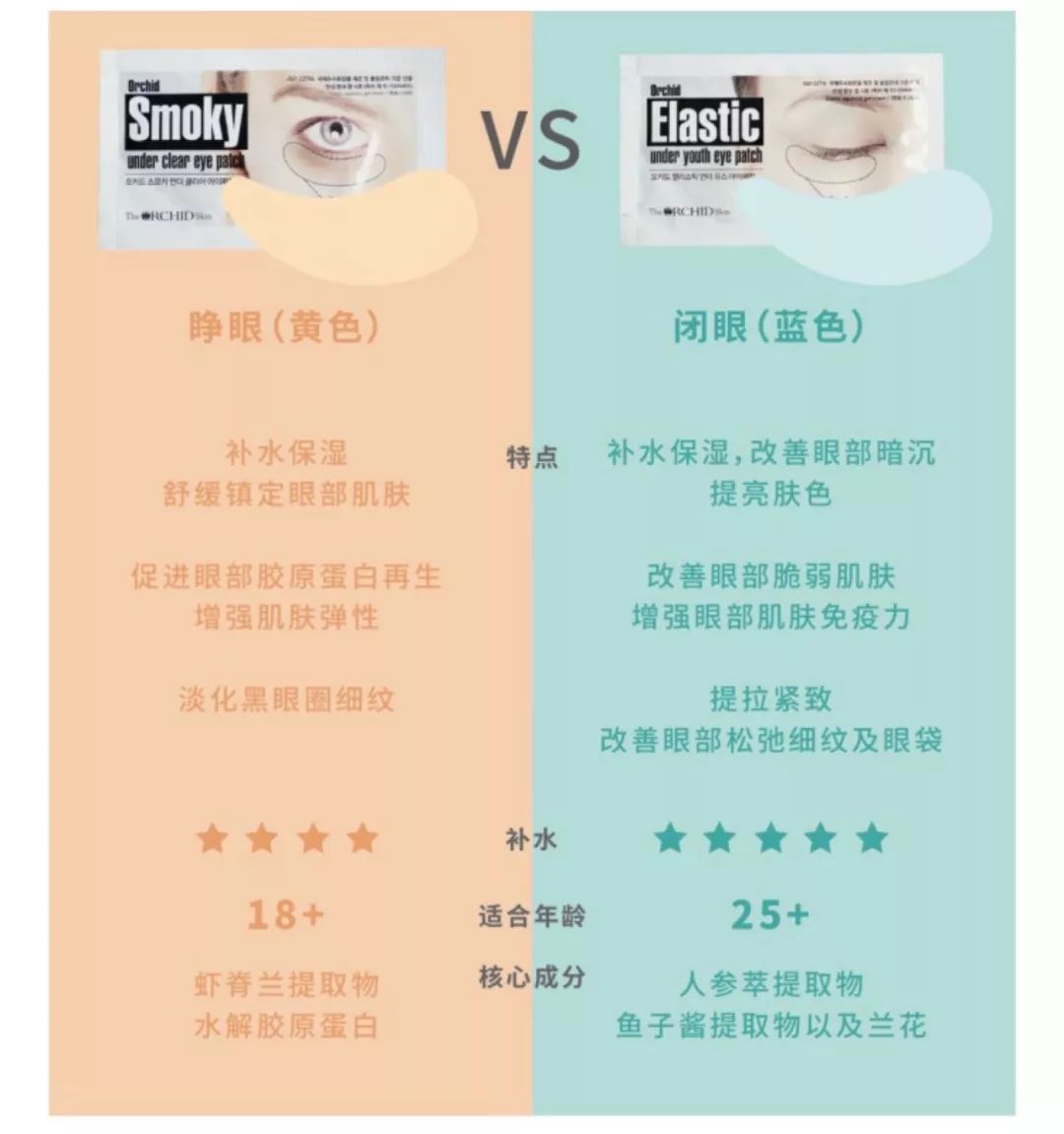 眼膜测评分享真爱眼膜无限回购,老顾客回购10盒眼膜