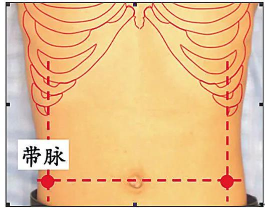 慢性胃炎按摩法？方便又实用