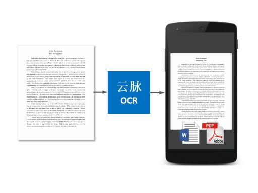 ocr识别后txt文档排版,ocr文档识别的难点