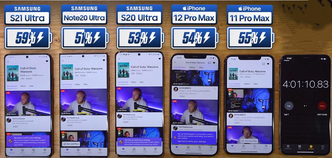 三星手机五年对比苹果流畅度,三星fold5续航对比苹果15plus