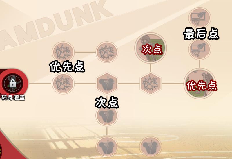 灌篮高手手游花形天赋,灌篮高手手游花形透教程