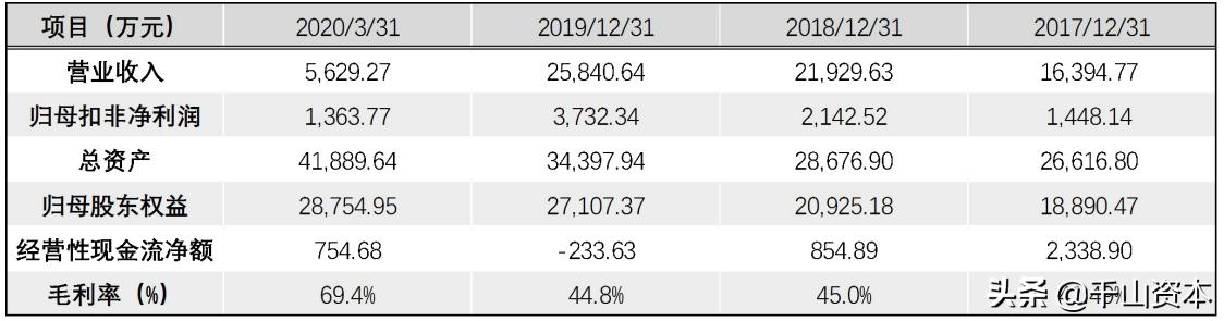 千山发审委官网,千山发审委网