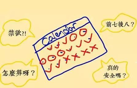 常用七种避孕方法哪三种最不可靠,安全避孕方式哪种最适合