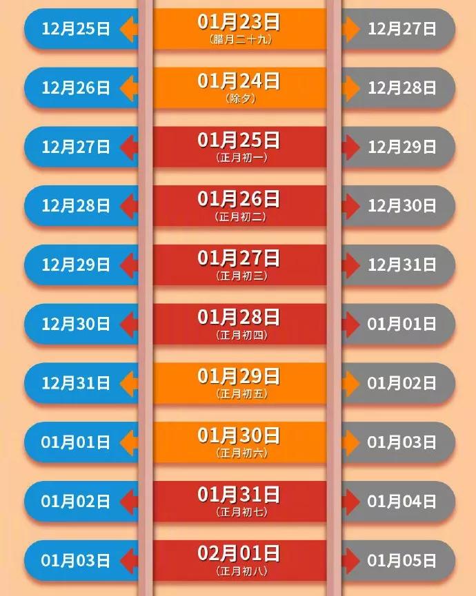 除夕火车票明起开抢,这份购票指南请查收→