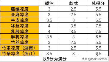 孕妇可以睡新买的凉席吗,孕妇能睡新买的凉席吗