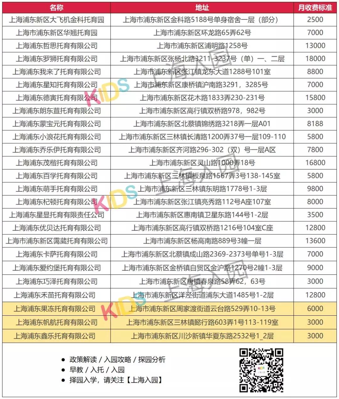 上海满儿托育园,上海托育园收费标准