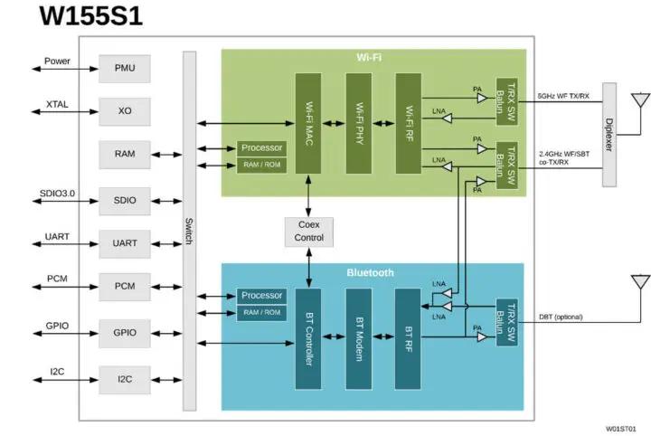 x96mini无信号,x96mini如何使用