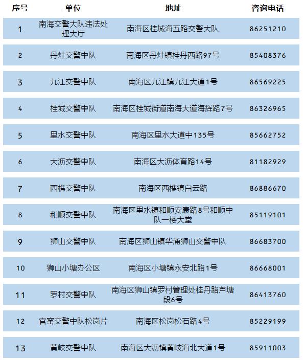在佛山怎么处理违章,佛山异地交通违法怎么处理