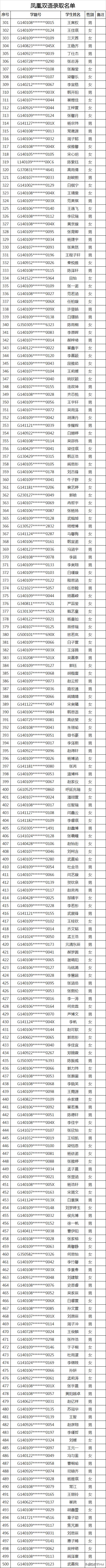 太原民办小学录取结果,2020太原民办初中录取比例