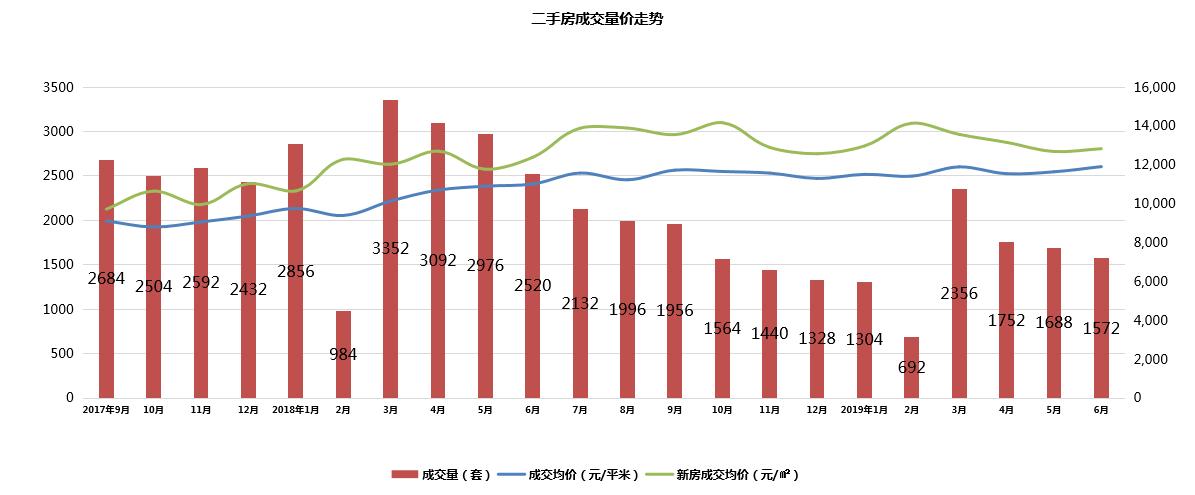 中介生存现状,太原中介最新现状