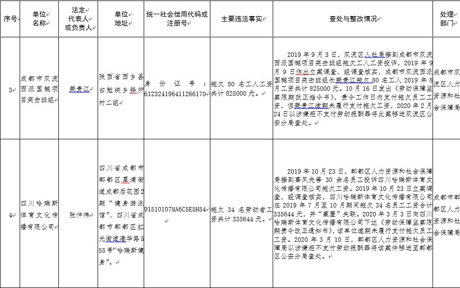 15家企业恶意欠薪被追究刑责,四川欠薪最新通告