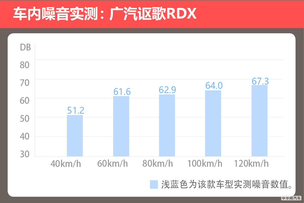 “美式豪华”的日系车广汽讴歌RDX用72小时改变了我对它的看法