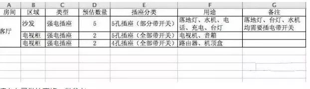 家庭线路开关插座走线安装教程,开关插座在橱柜之前还是之后安装