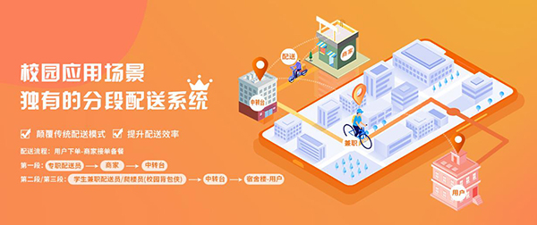 校园跑腿市场有哪些,校园跑腿软件有没有加盟的必要