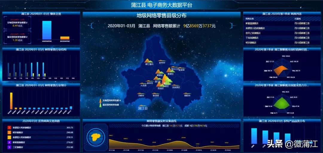 牛牛牛！这个地方农产品电商销售迈进2019全国50强，名列19位