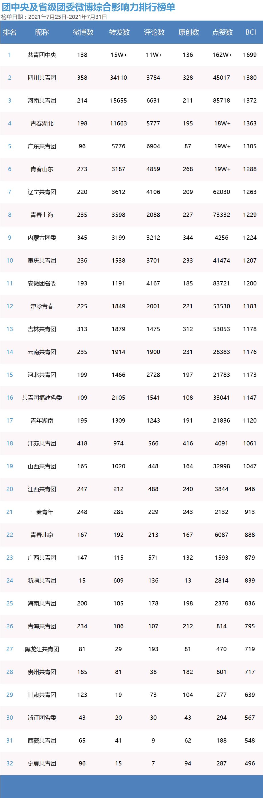不负韶华不负青年不负时代,青年大学习勇担新使命