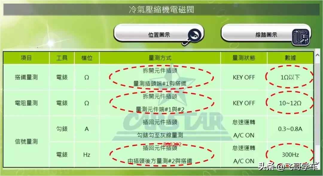 大众途安空调不制冷怎么办,2007大众途安空调不工作