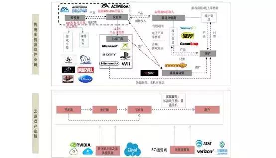 云游戏战争游戏,云游戏最新规划