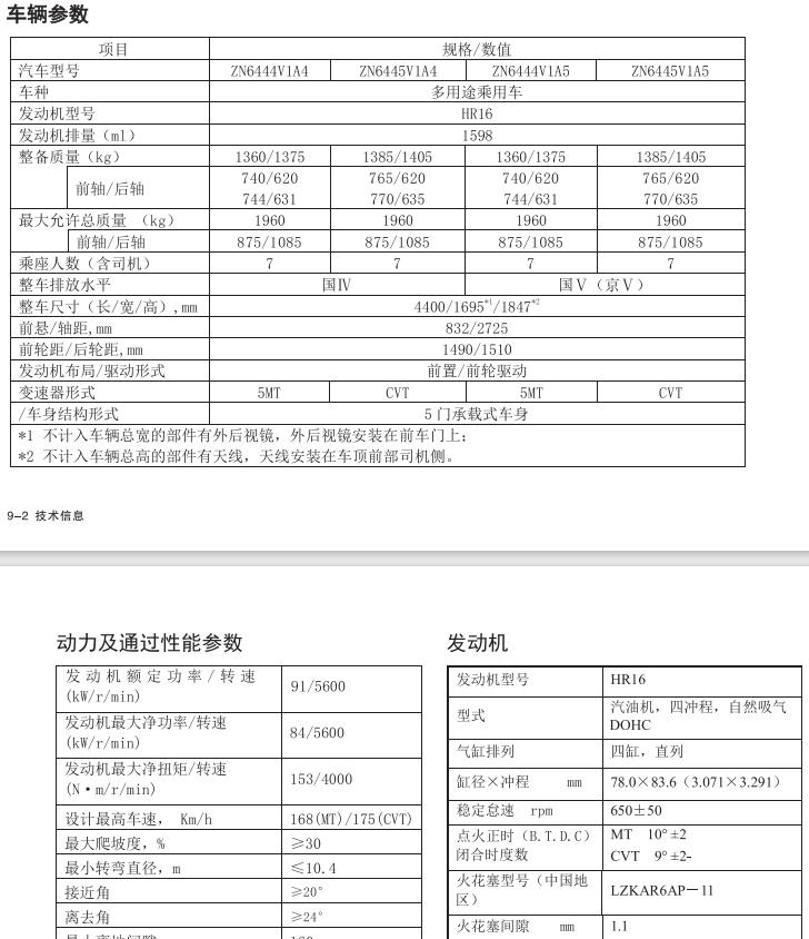 买菜神车（一）~NISSANNV200