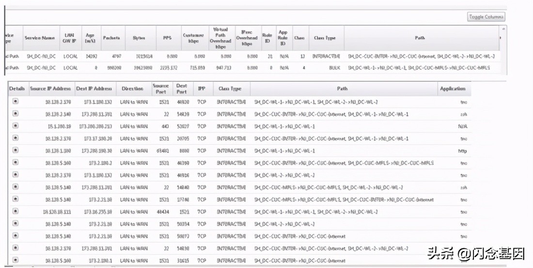 sd-wan是什么技术,sd-wan用在哪里