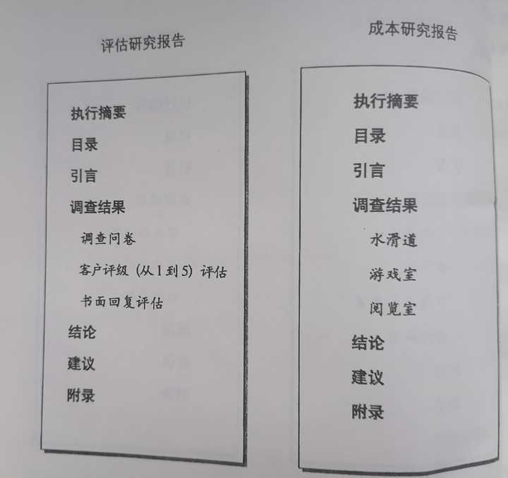 神奇的数字3和5,神奇的数字3