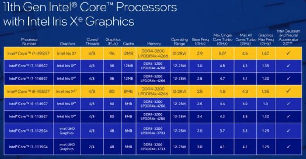 惠普星14新11代酷睿,win11对英特尔11代cpu有优化吗