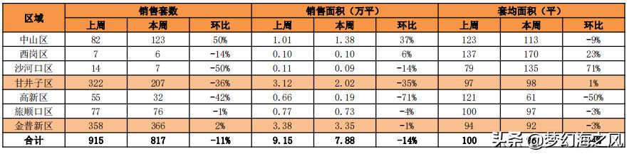 大连房地产行情特点分析,大连地产资讯早报