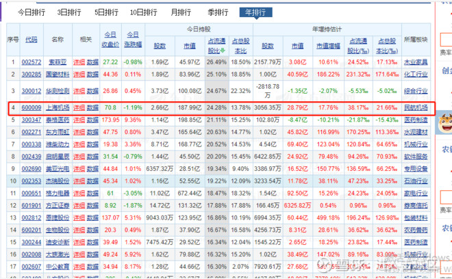 上海机场免税协议,中国中免上海机场更新免税协议